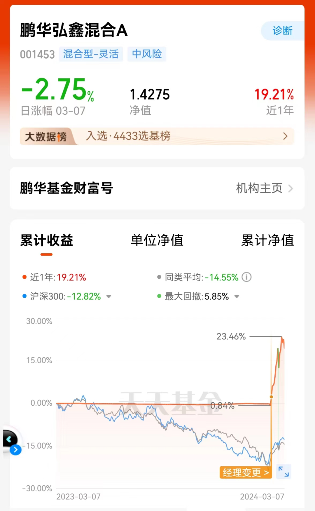 权益基金变天！-基金频道-和讯网
