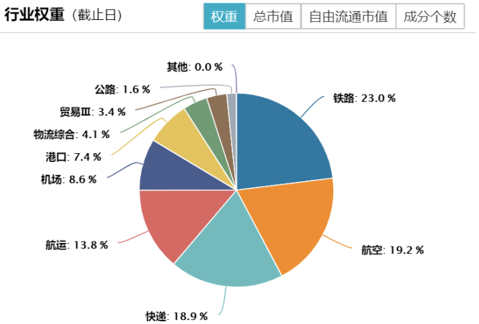 TMT板块再度领涨市场-基金频道-和讯网