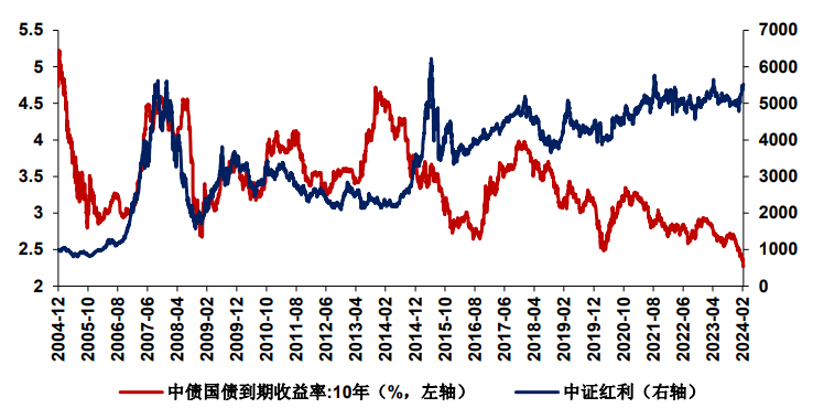 红利投资还有机会吗？-基金频道-和讯网