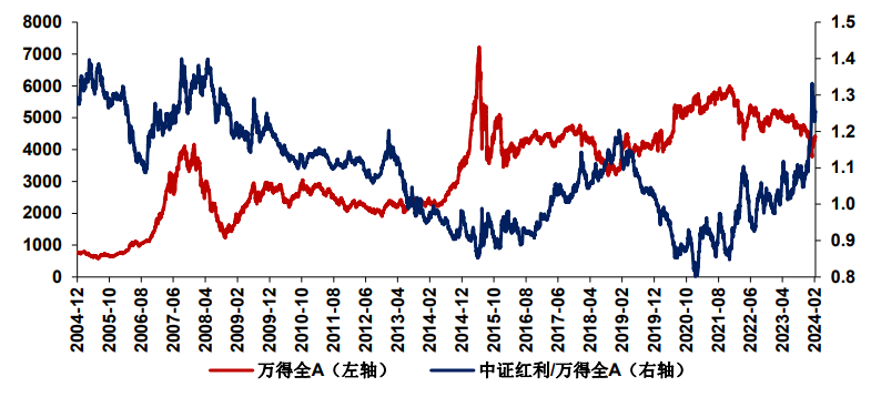 红利投资还有机会吗？-基金频道-和讯网