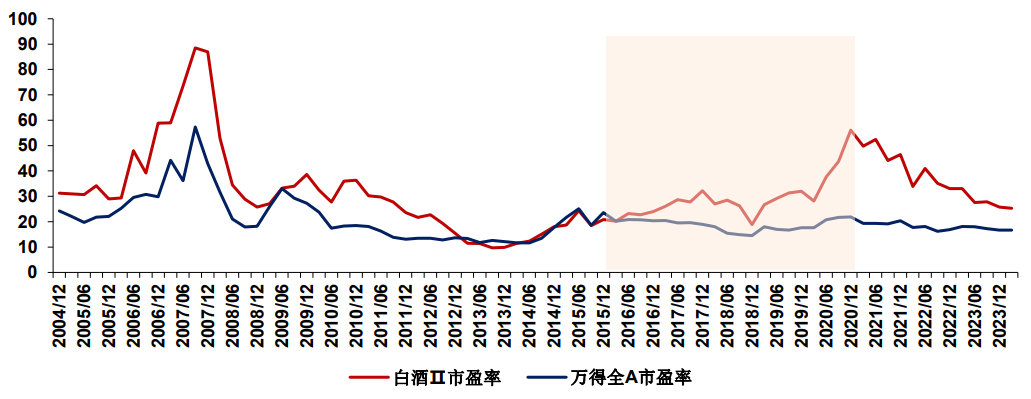红利投资还有机会吗？-基金频道-和讯网