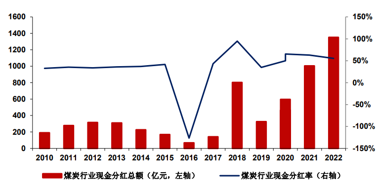 红利投资还有机会吗？-基金频道-和讯网