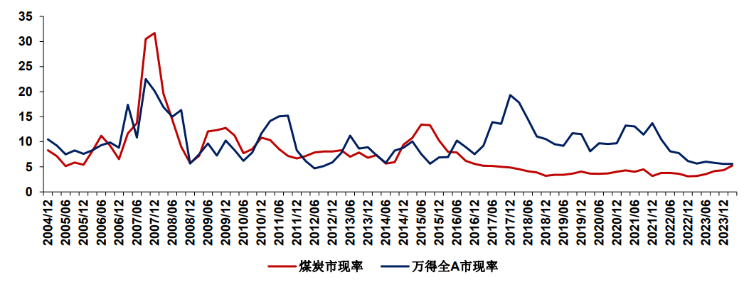 红利投资还有机会吗？-基金频道-和讯网