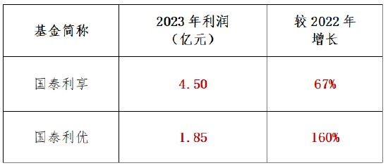 年报出炉，基金真的不赚钱？-基金频道-和讯网