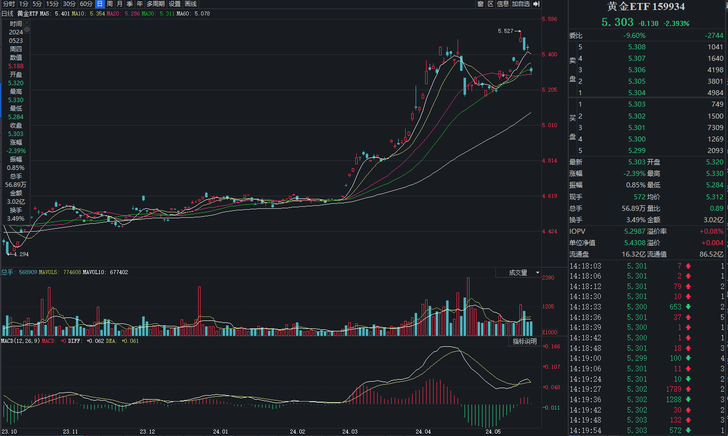 无惧金价回调？选好标的很重要-基金频道-和讯网