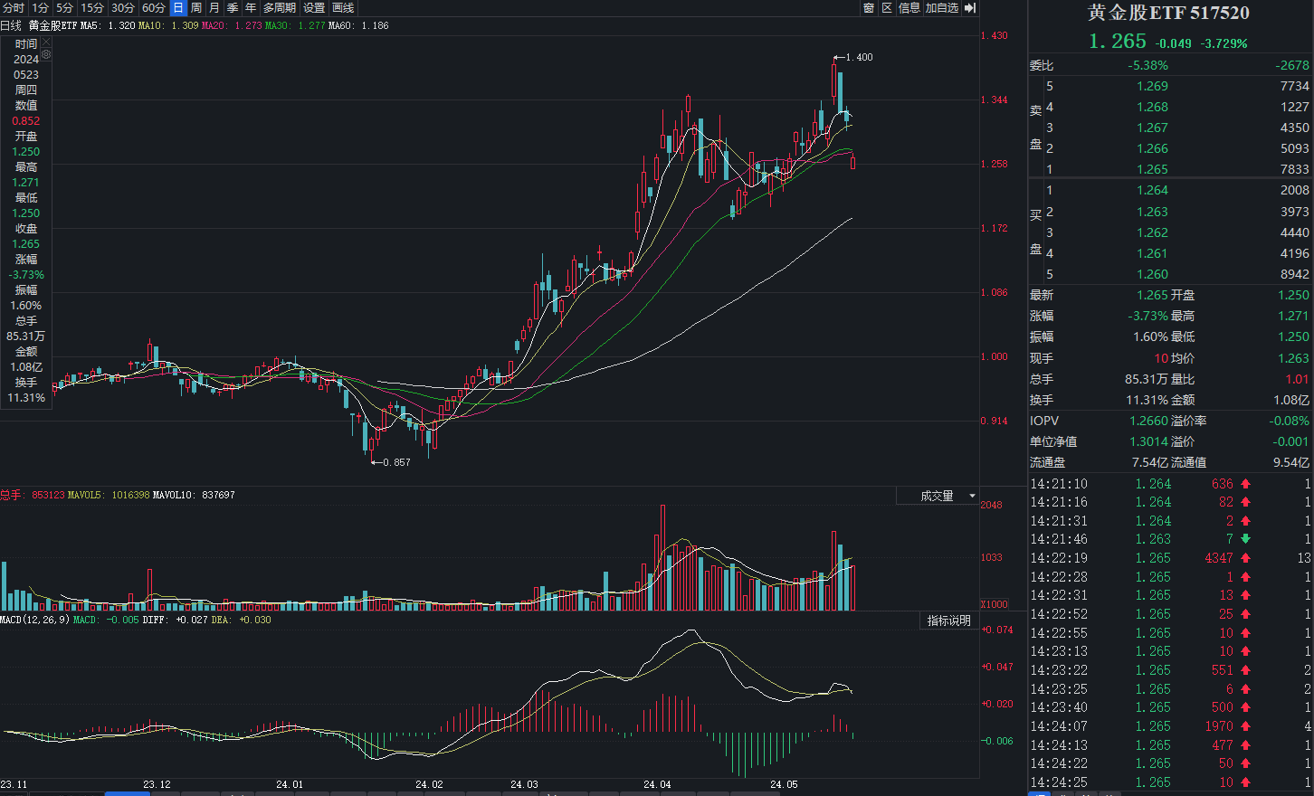 无惧金价回调？选好标的很重要-基金频道-和讯网