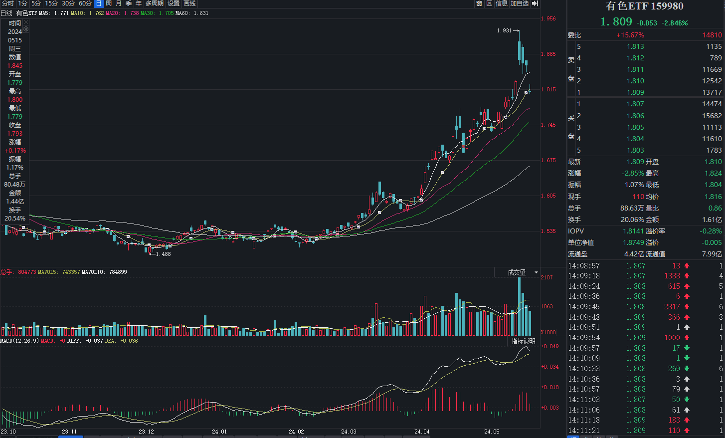 无惧金价回调？选好标的很重要-基金频道-和讯网