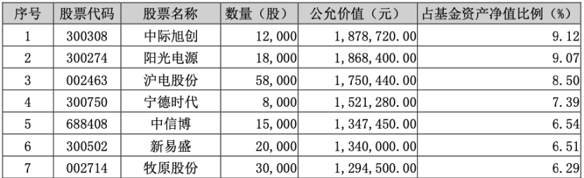葛兰、赵诣最新观点曝光！-基金频道-和讯网