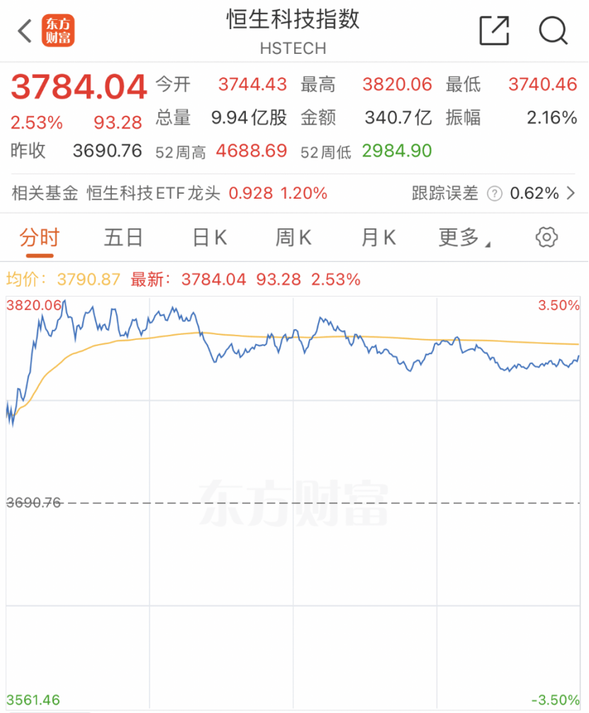 A股利好！百亿私募，公开唱多！-基金频道-和讯网