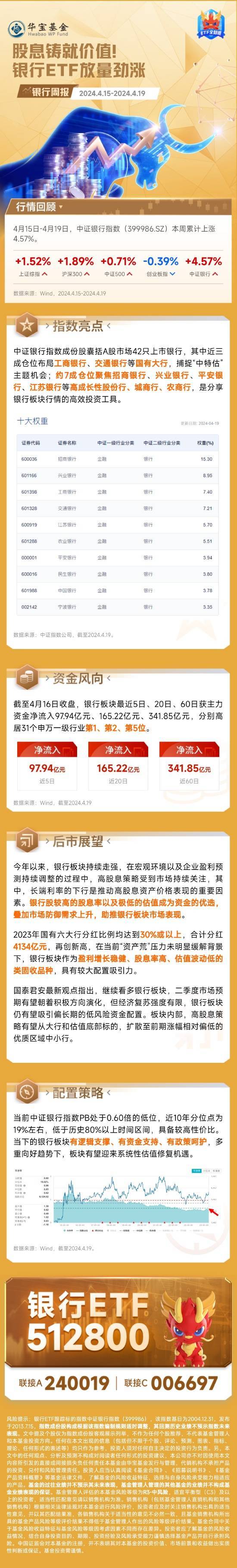 股息铸就价值！银行ETF放量劲涨-基金频道-和讯网
