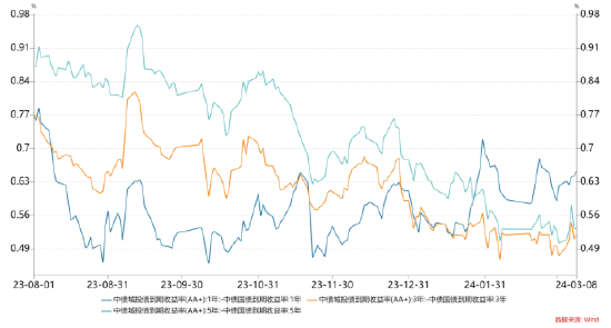 长城固收：债市中期向好基础未变-基金频道-和讯网