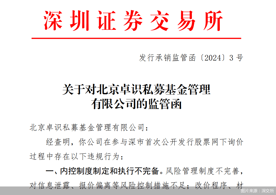 参与新股网下询价违规遭“点名” 多家私募同日收监管函-基金频道-和讯网
