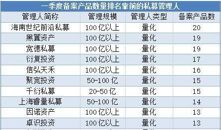 10大数据显示，量化私募依旧受热捧-基金频道-和讯网