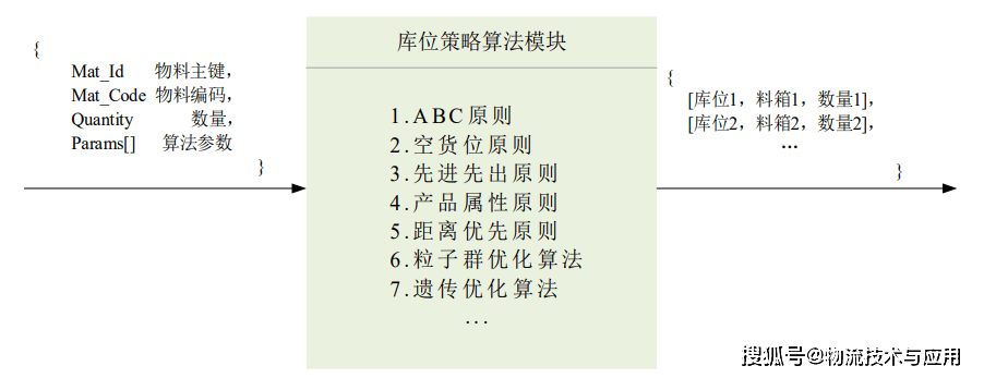 通用仓储管理平台设计与应用