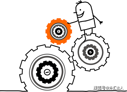 【新手学堂】外汇学习-如何创建自己的交易系统