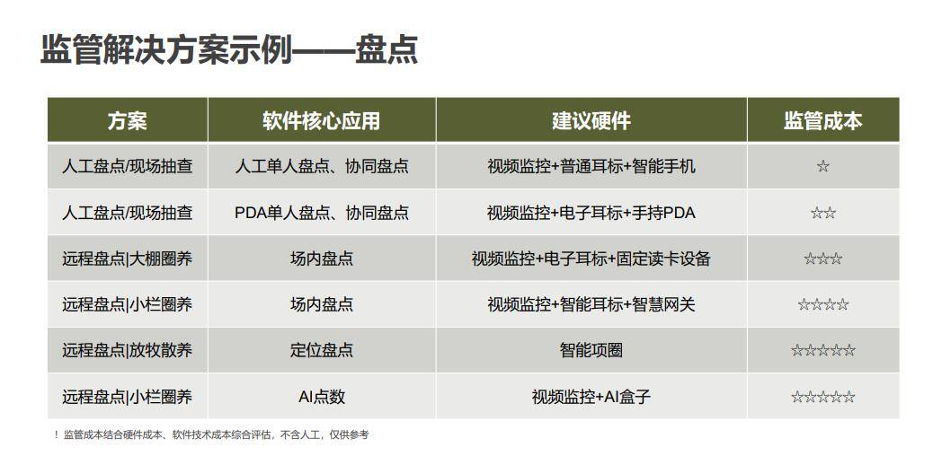 科技监管融合 农林云生物资产监管系统助力养殖金融监管实施落地