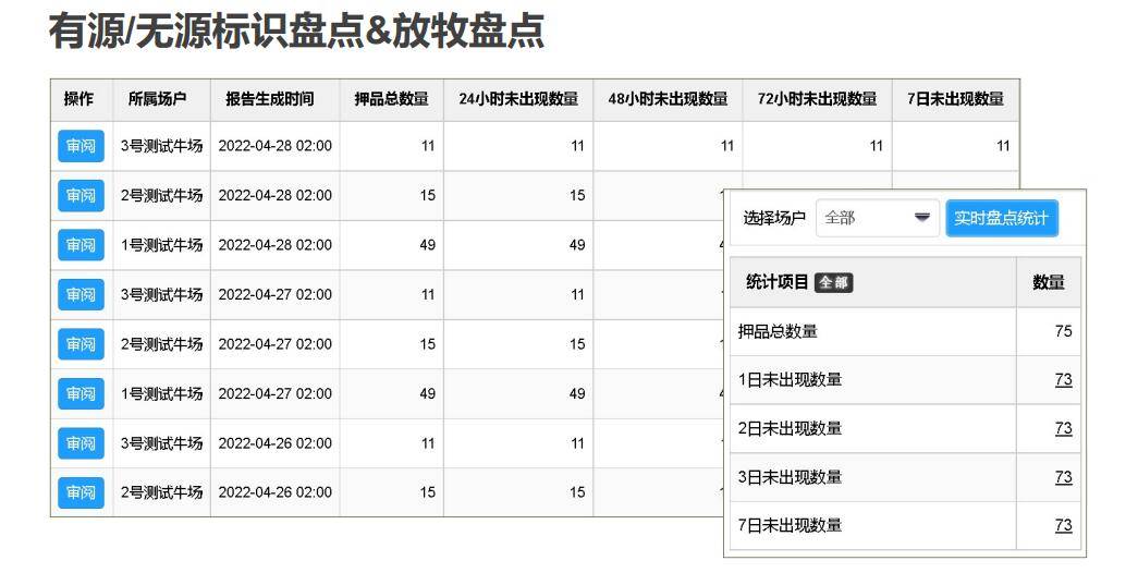 科技监管融合 农林云生物资产监管系统助力养殖金融监管实施落地