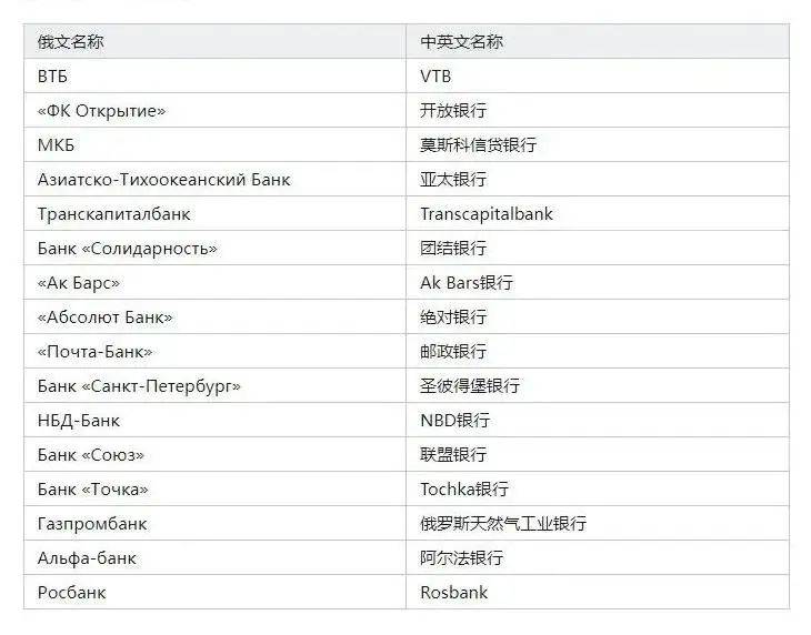 外贸人注意了！VTB全面恢复对俄收款！