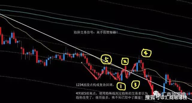 (原创)实战干货｜职业外汇交易者的完整趋势交易指南（二）