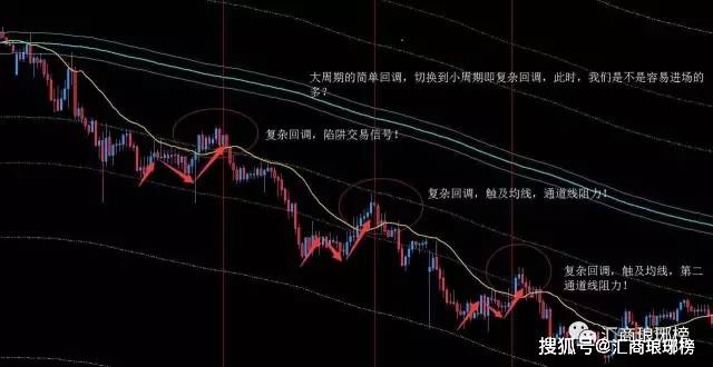 (原创)实战干货｜职业外汇交易者的完整趋势交易指南（二）