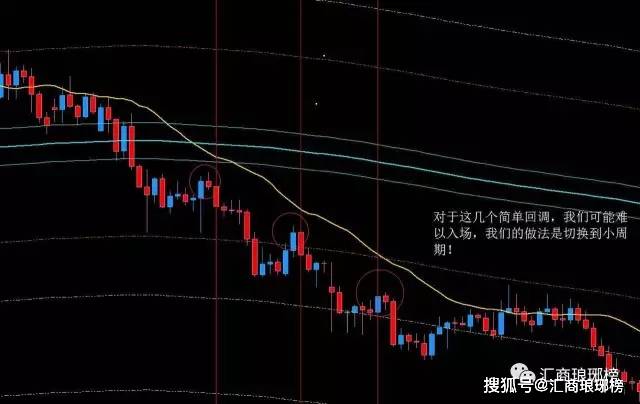 (原创)实战干货｜职业外汇交易者的完整趋势交易指南（二）