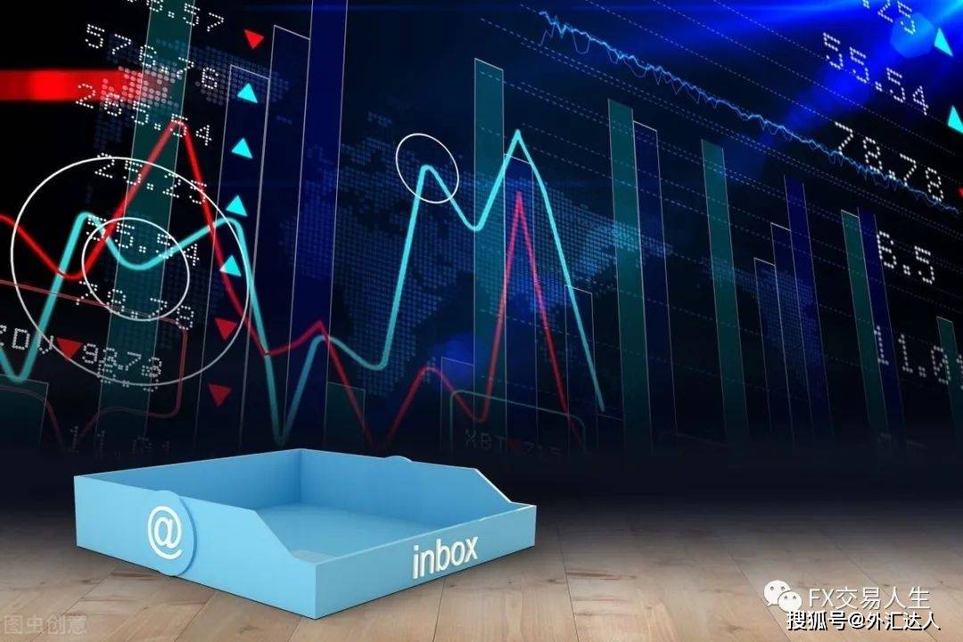 外汇交易不靠蒙，交易者必备：斐波那契回调线的绝妙用法！