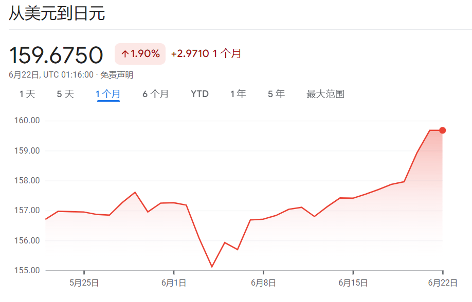 拜登特朗普首场直播辩论将于下周举行；英伟达登顶全球后两日蒸发2.46万亿元；美财政部将日本加入外汇“监控清单” | 一周事件