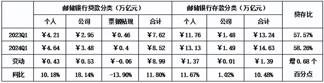 邮储银行：负反馈开始侵蚀利润
