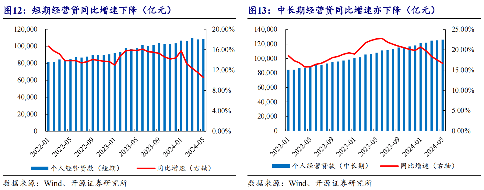 邮储银行偏高！上市银行个人经营贷不良率变幅榜