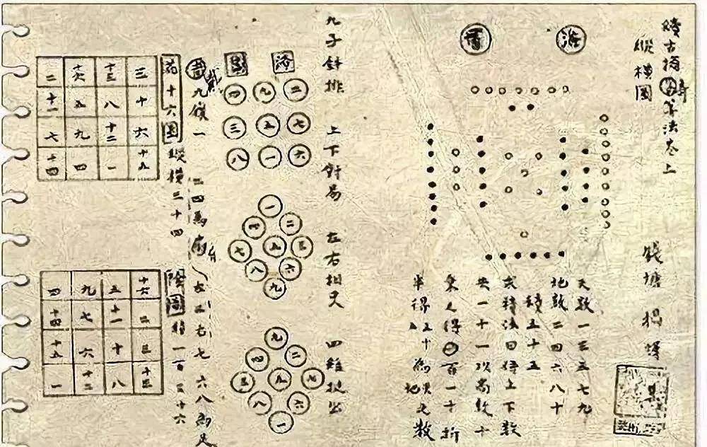 中国传统数学的发展
