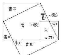 中国传统数学的发展