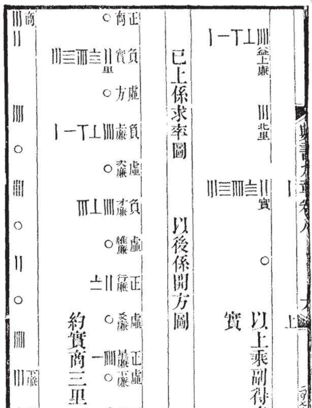 中国传统数学的发展