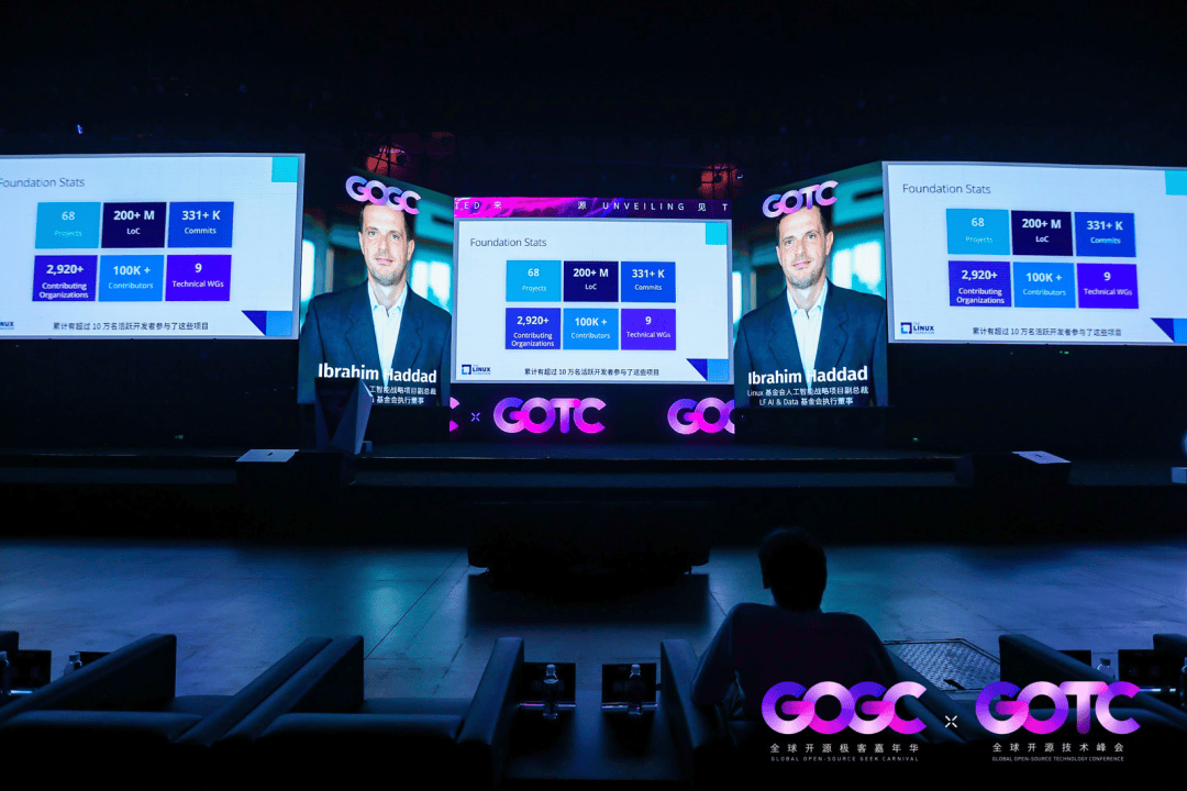 极客与技术，产业与生态 年度开源峰会 2024 GOTC × GOGC 隆重启幕