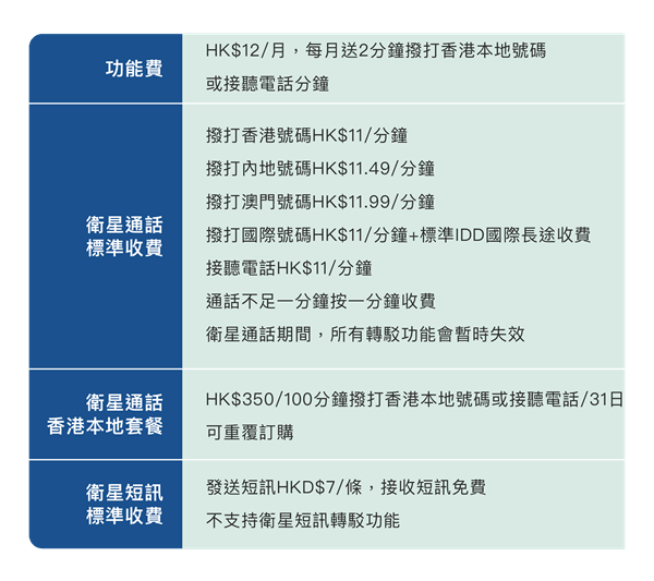 无需换卡换号！中国电信香港手机直连卫星业务上线