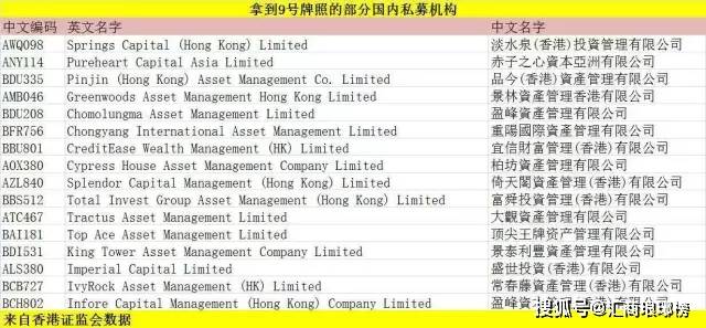 （解读）外汇资产管理与香港9号牌照以及海外私募基金的设立