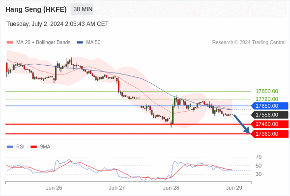 每日策略：07/02 外汇黄金原油行情分析