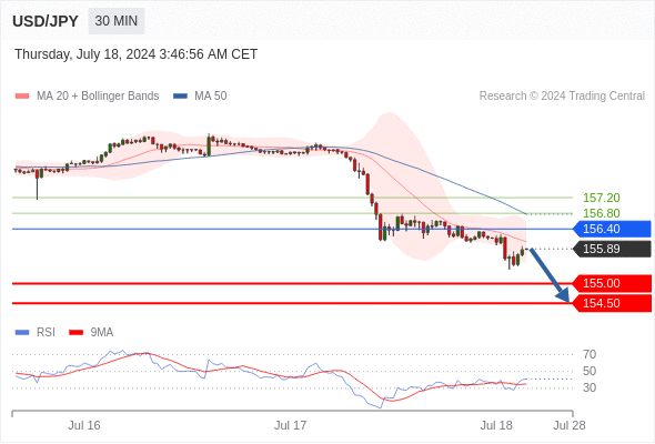 每日策略：07/18 外汇黄金原油行情分析