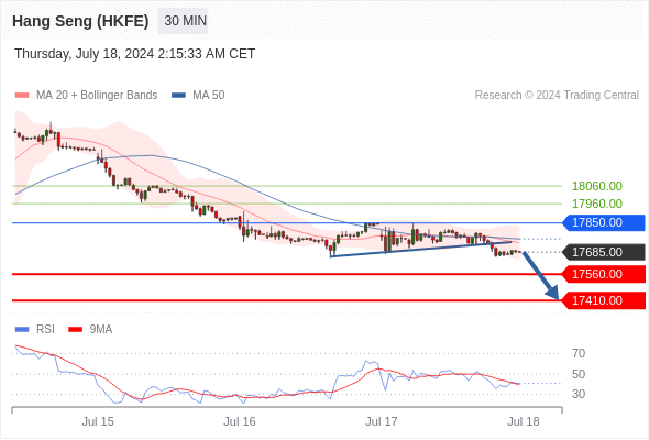 每日策略：07/18 外汇黄金原油行情分析