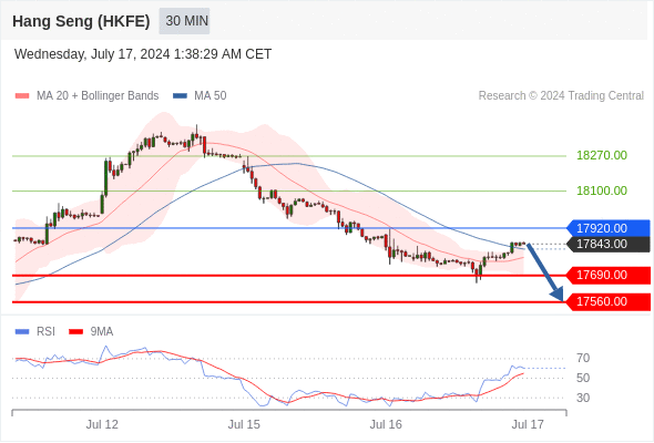 每日策略：07/17 外汇黄金原油行情分析