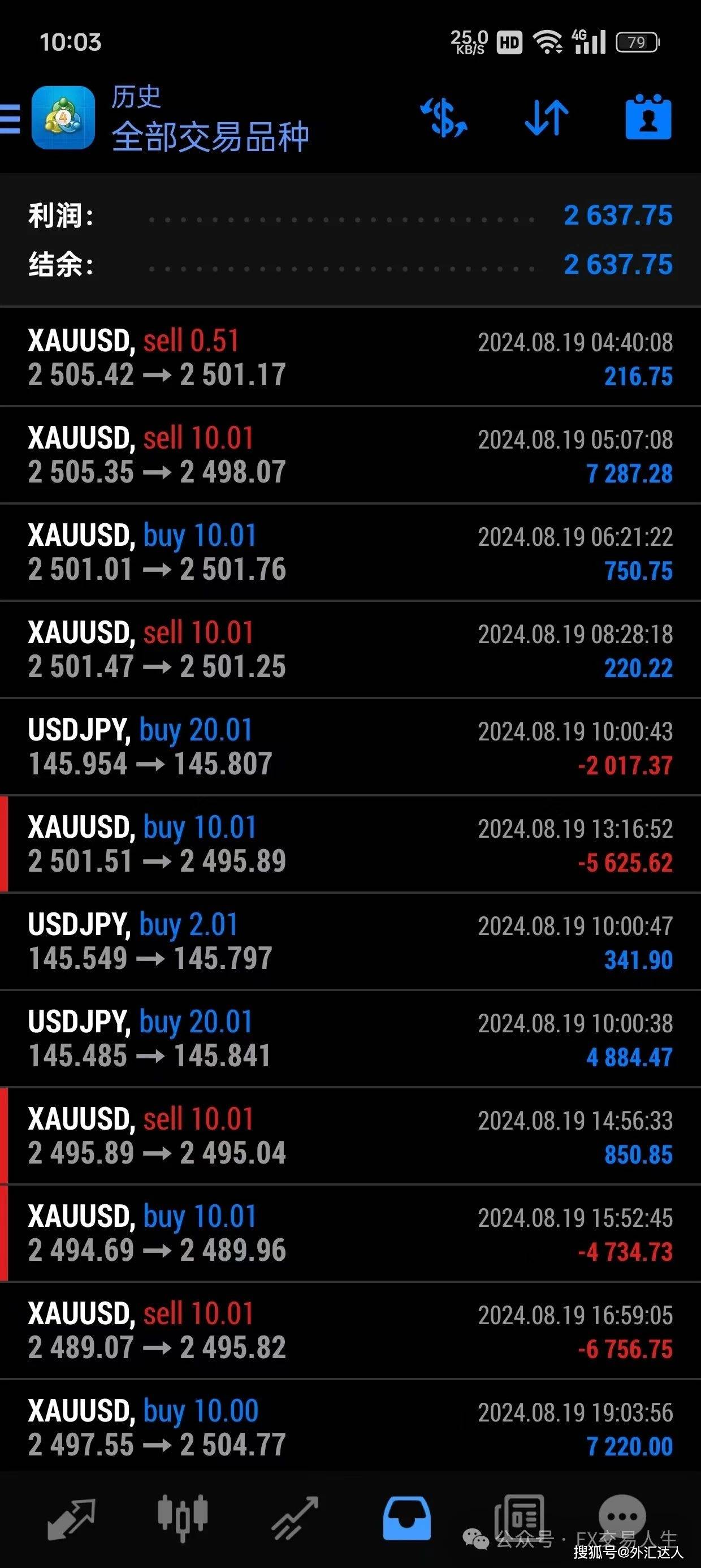 每日策略：08/20 外汇黄金原油行情分析