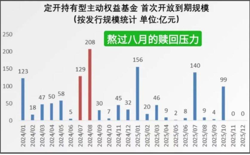 不活了，又来一股放大10倍的做空