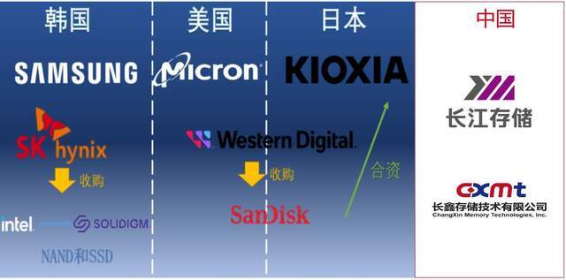 三星、SK海力士半年赚了1330亿，把去年亏的全赚回来了