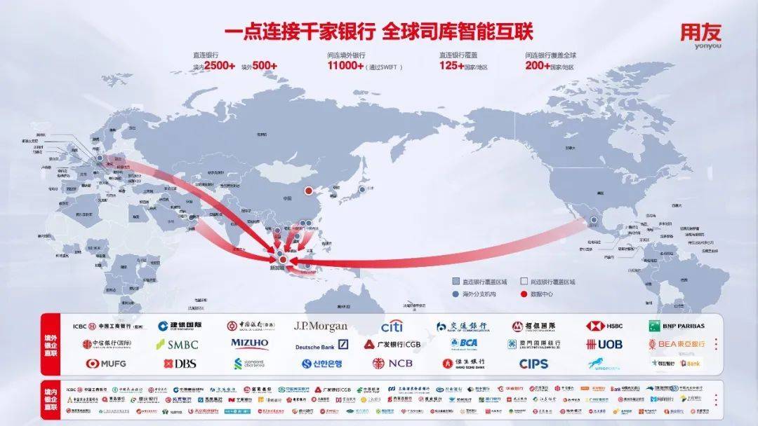 外汇直联“汇通全球”：全球司库热点服务之一——直联购汇