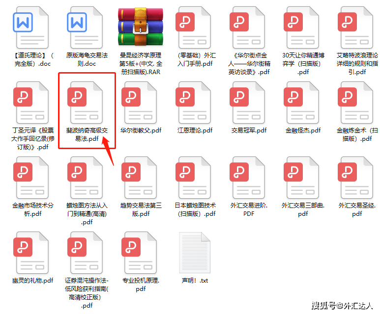 防爆仓必备指标！外汇交易在连亏时，都该用这个指标找方向！