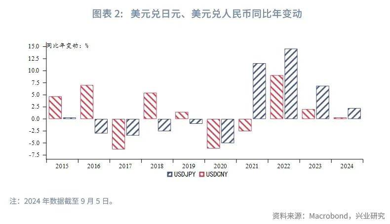外汇商品 | 日元趋势升值如何影响人民币汇率