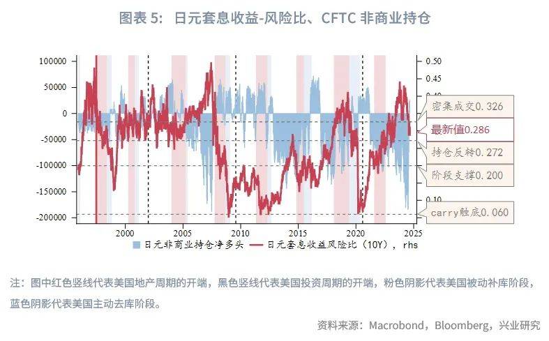 外汇商品 | 日元趋势升值如何影响人民币汇率