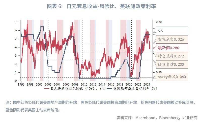 外汇商品 | 日元趋势升值如何影响人民币汇率
