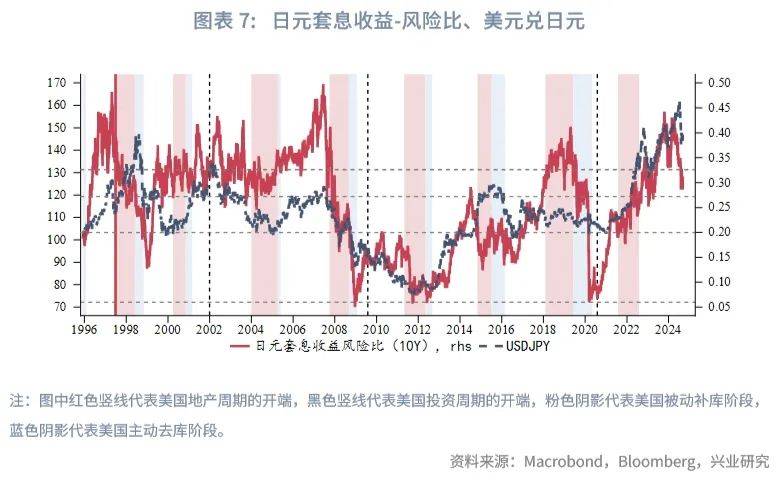 外汇商品 | 日元趋势升值如何影响人民币汇率