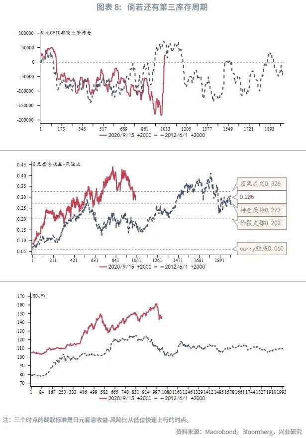 外汇商品 | 日元趋势升值如何影响人民币汇率