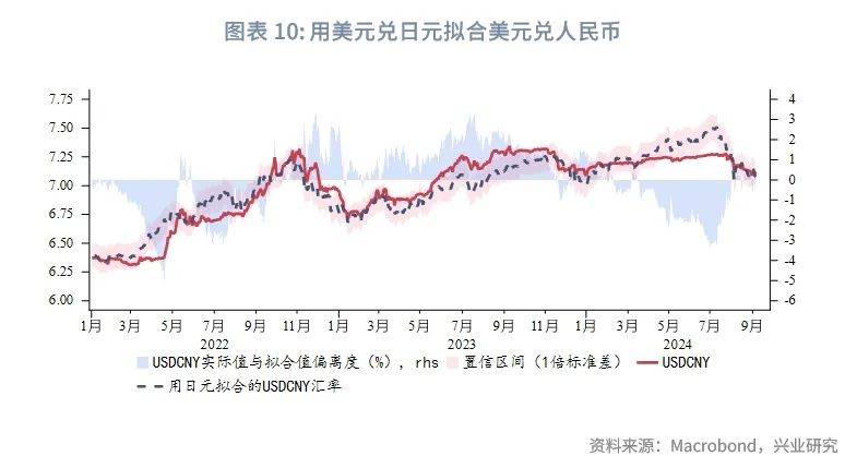 外汇商品 | 日元趋势升值如何影响人民币汇率